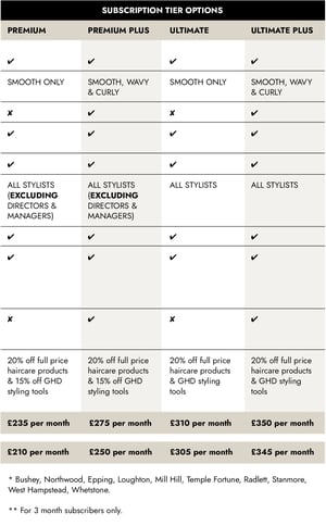 blow dry club chart new mobile v2-1