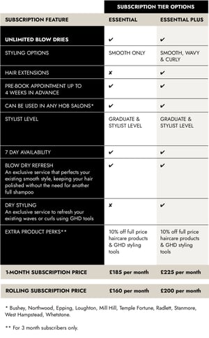 blow dry club chart new mobile-1