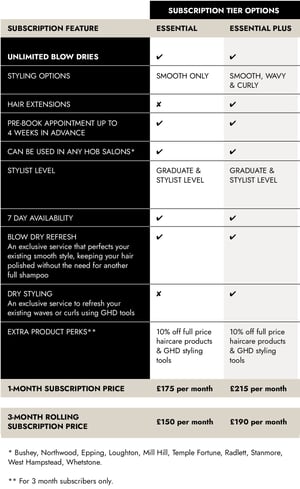 blow dry club chart2 final
