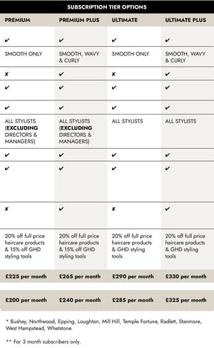 blow dry club chart3 final